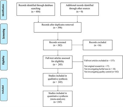 Mitochondrial Function as a Potential Tool for Assessing Function, Quality and Adulteration in Medicinal Herbal Teas